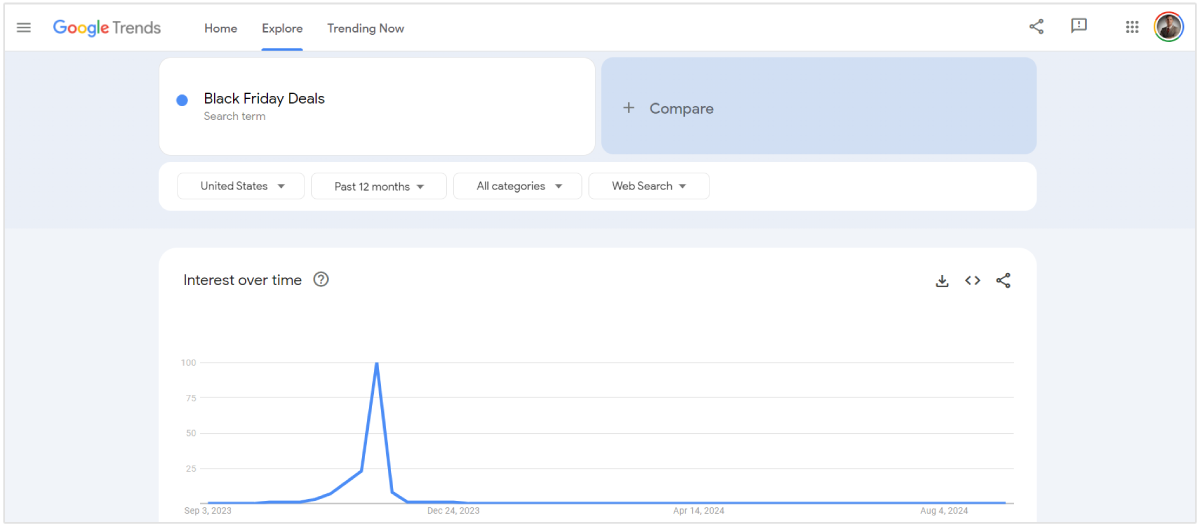 penawaran black friday di google trends